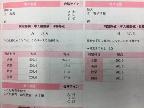 志望大学A判定から始める圧勝の受験生登場！